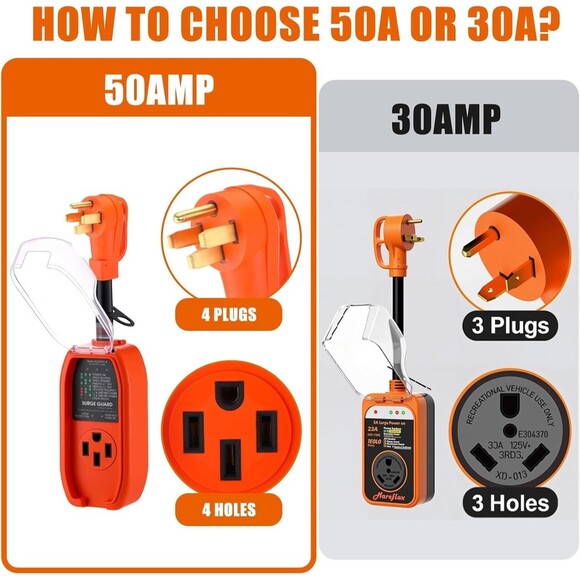 RV Surge Protector 50amp RV Circuit Analyzer 12000J + 14-50P to 10-50R Adapter - Picture 6 of 16
